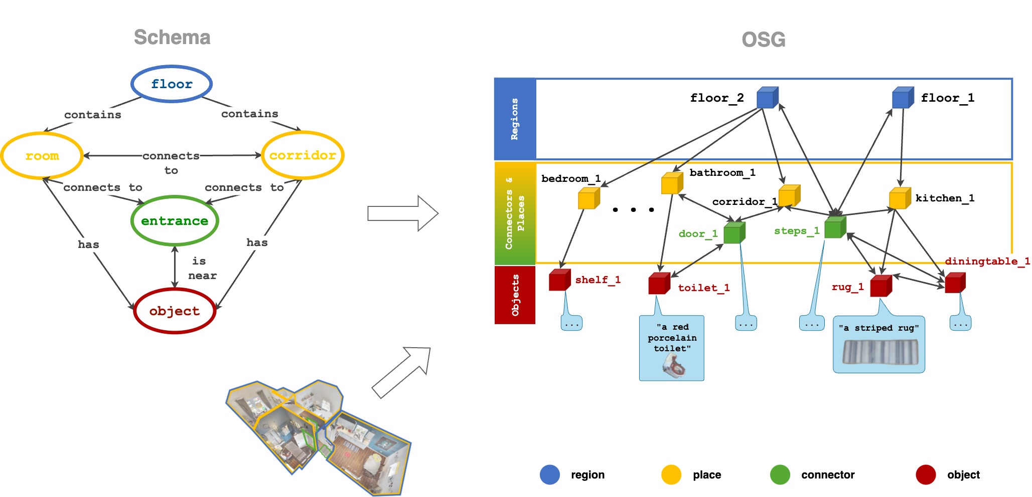 Open Scene Graphs